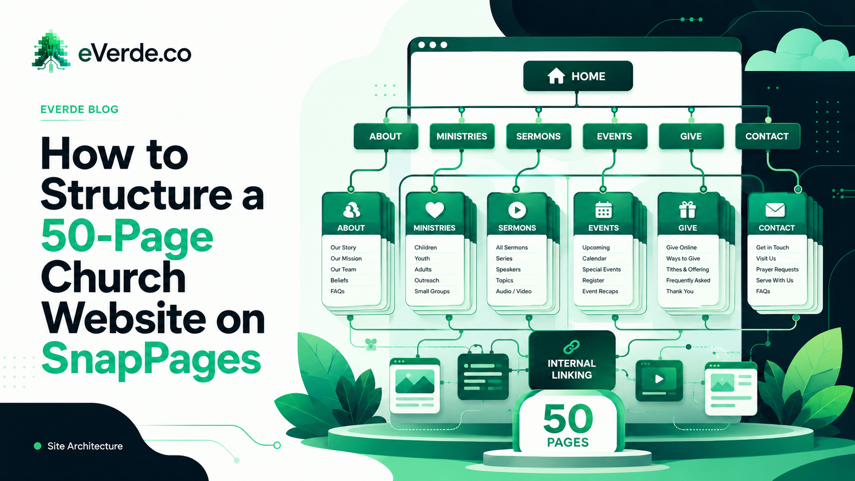 How to Structure a 50-Page Church Website on SnapPages Without Losing Your Mind