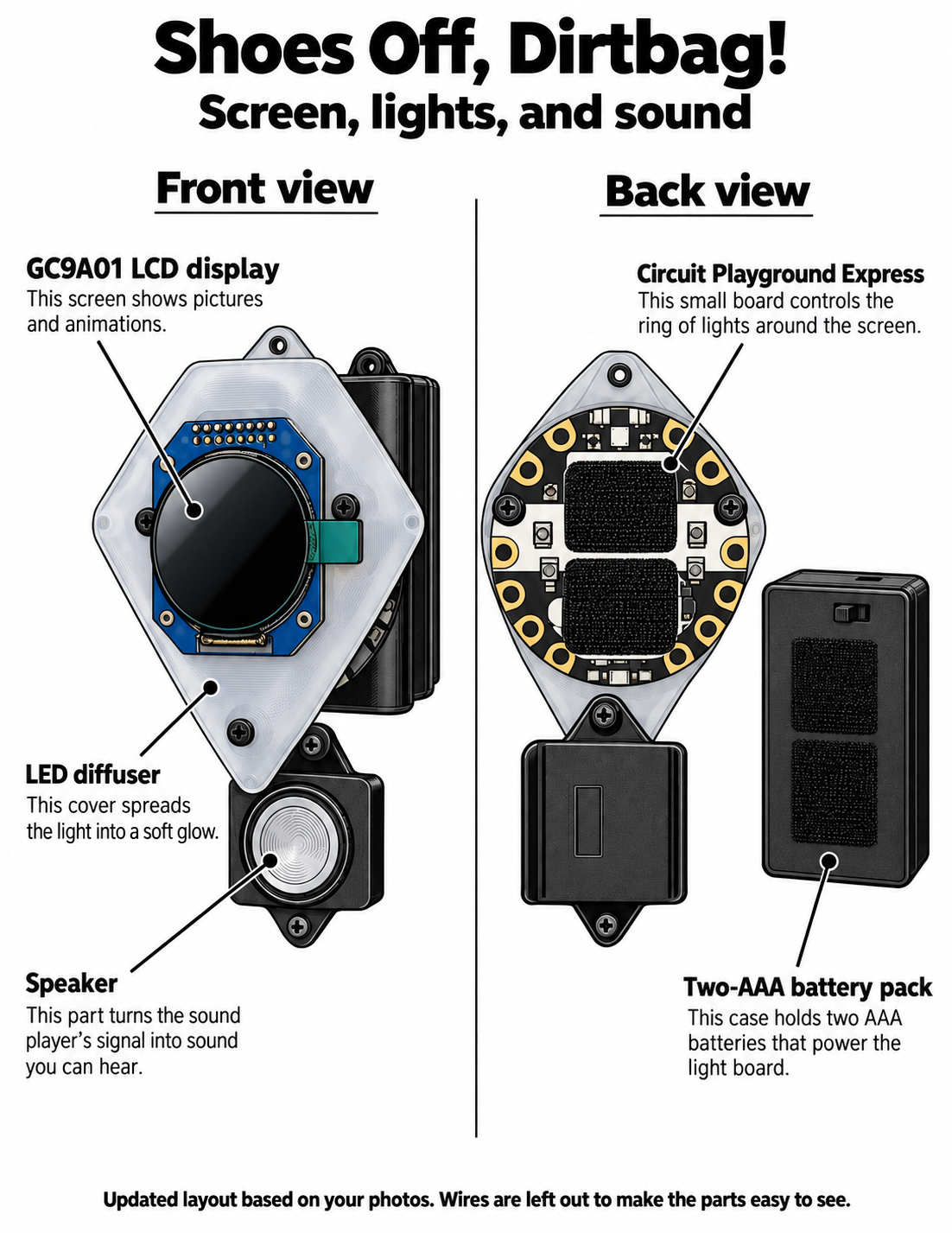 Color front and back diagrams of the wearable, labeling the GC9A01 LCD display, LED diffuser, Circuit Playground Express, speaker, and two-AAA battery pack